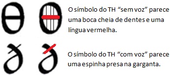 símbolos fonéticos do TH