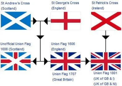 UNION JACK フーディ　laguagem union jack flag - bandeira do reino unido - Inglês no Supermercado