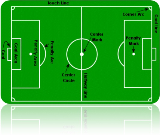 campo de futebol soccer field - Inglês no Supermercado - Vocabulário ...