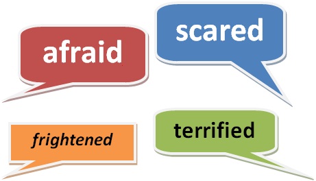 Scare afraid. Afraid frightened terrified. Scared frightened afraid разница. Terrified frightened разница. Scare afraid of разница.