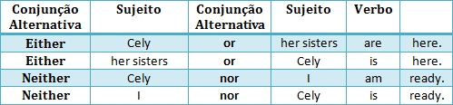 dicas de inglês gramática macetes bizus concordância verbal vestibular concursos