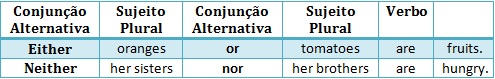 macetes bizus dicas de inglês concordância verbal