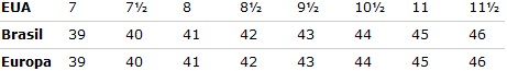 tabela de conversão de tamanho de sapatos calçados masculinos estados unidos, brasil, europa